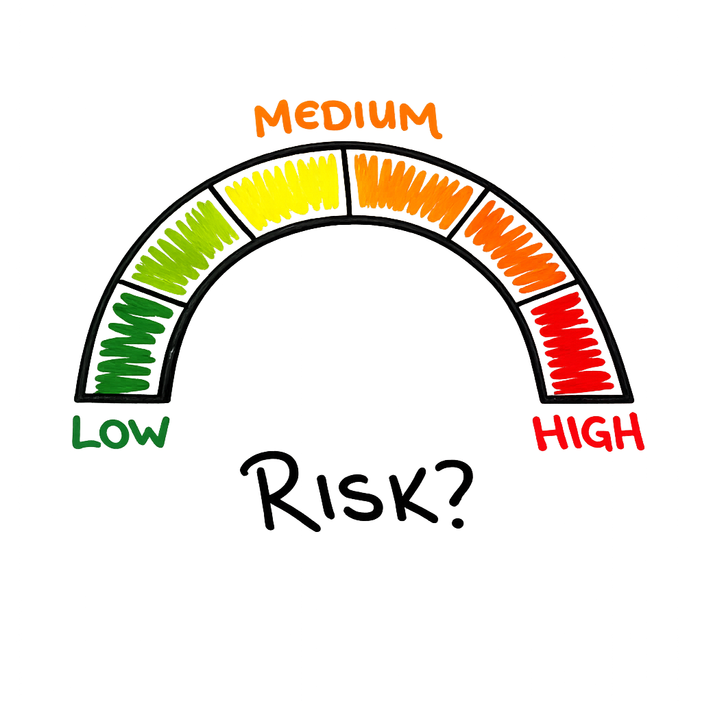 Risk gauge